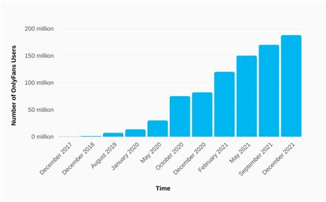 onlyfans bolsa|OnlyFans Stock Investment Potential: A Comprehensive Analysis。